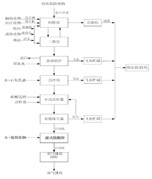 婁底市浩天環(huán)?？萍加邢薰?婁底危險廢物經(jīng)營,環(huán)保技術(shù)開發(fā)及咨詢推廣,環(huán)境設(shè)施建設(shè),危險廢物運營管理