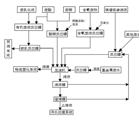 婁底市浩天環(huán)?？萍加邢薰?婁底危險廢物經(jīng)營,環(huán)保技術(shù)開發(fā)及咨詢推廣,環(huán)境設(shè)施建設(shè),危險廢物運營管理